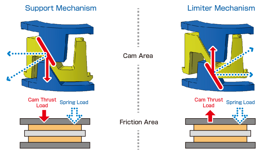 Riding Support Clutch for Motorcycles