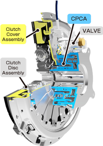 Pneumatic Clutch System for Medium- and Large-Sized Commercial MT/AMT Vehicles