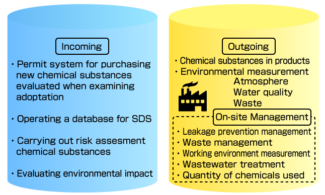 Chemical Substance Management